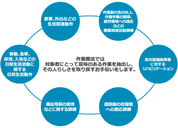 作業療法とは