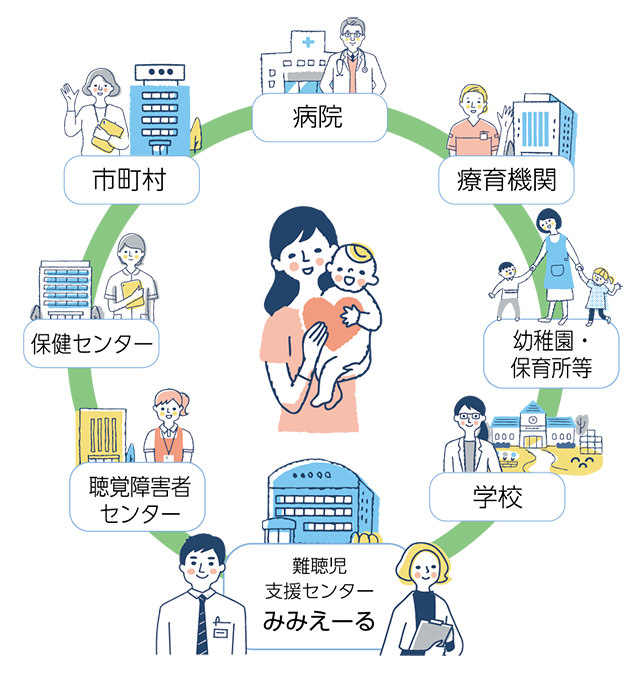 難聴児支援センター ミミエール