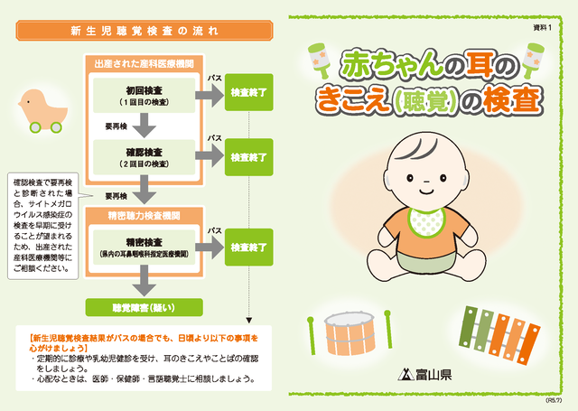 新生児聴覚検査の流れ1ページ