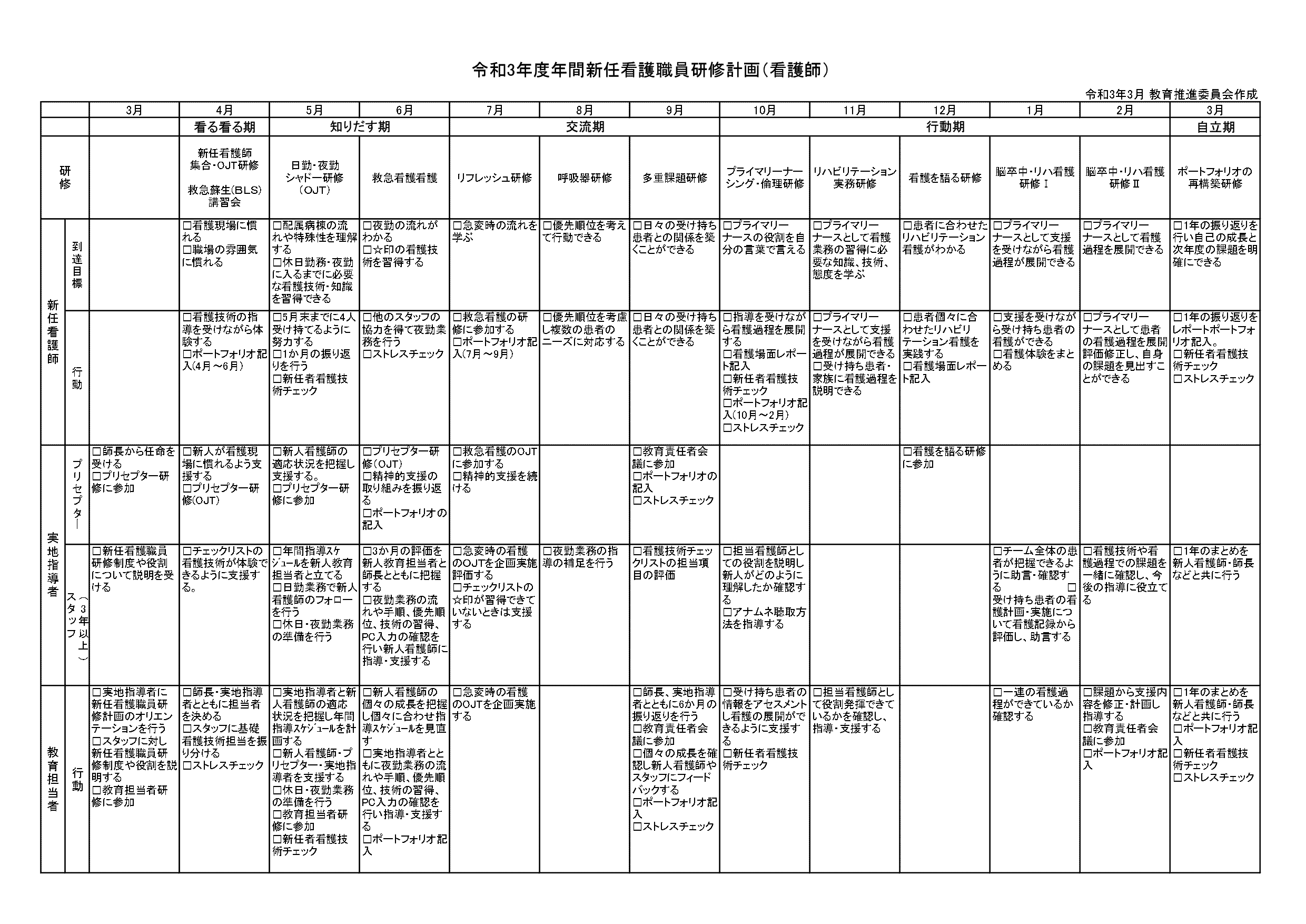 令和３年度年間新任看護職員研修計画（看護師）