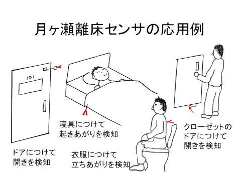 月ヶ瀬離床センサの応用例