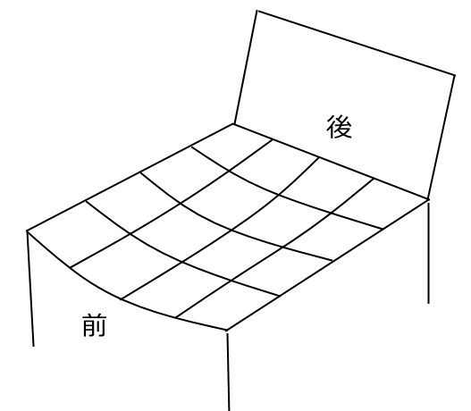 スリングシートの緩み