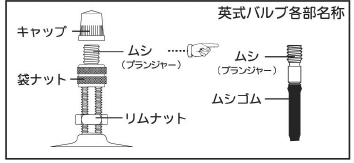 イギリス式バルブの各部名称