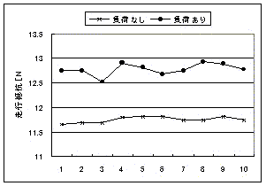 図４