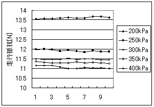 図５